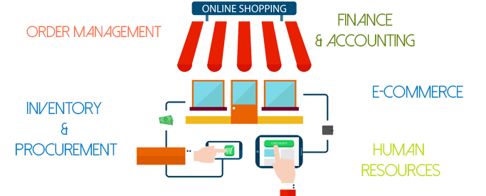 Odoo ecommerce erp