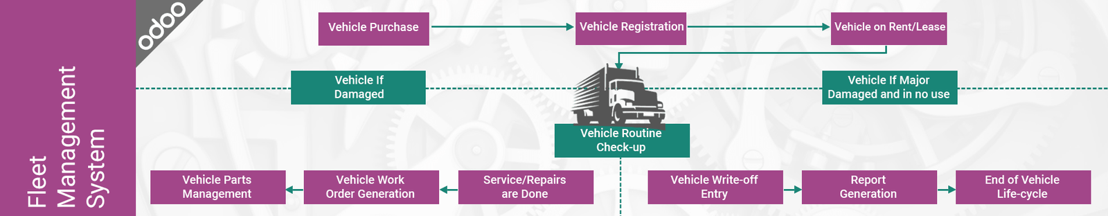 open source fleet management