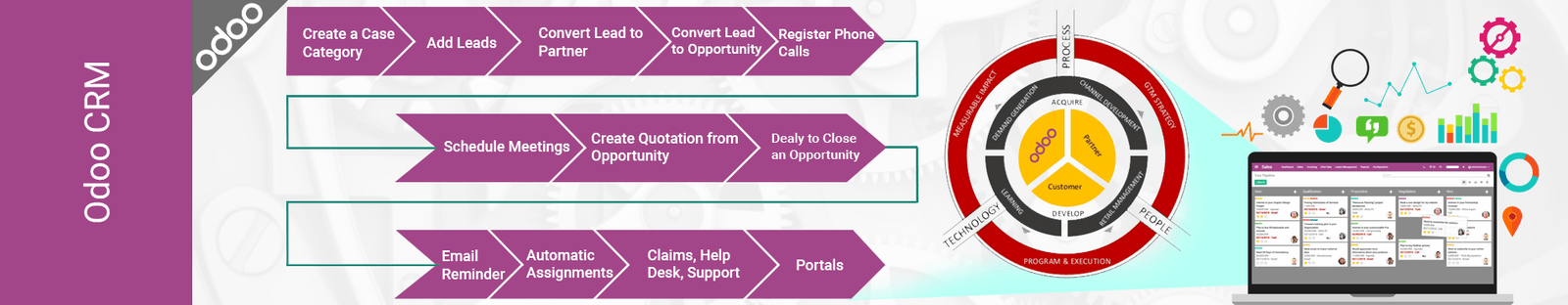odoo crm demo by Apagen