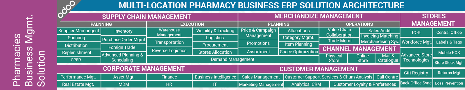 erp for pharmacy