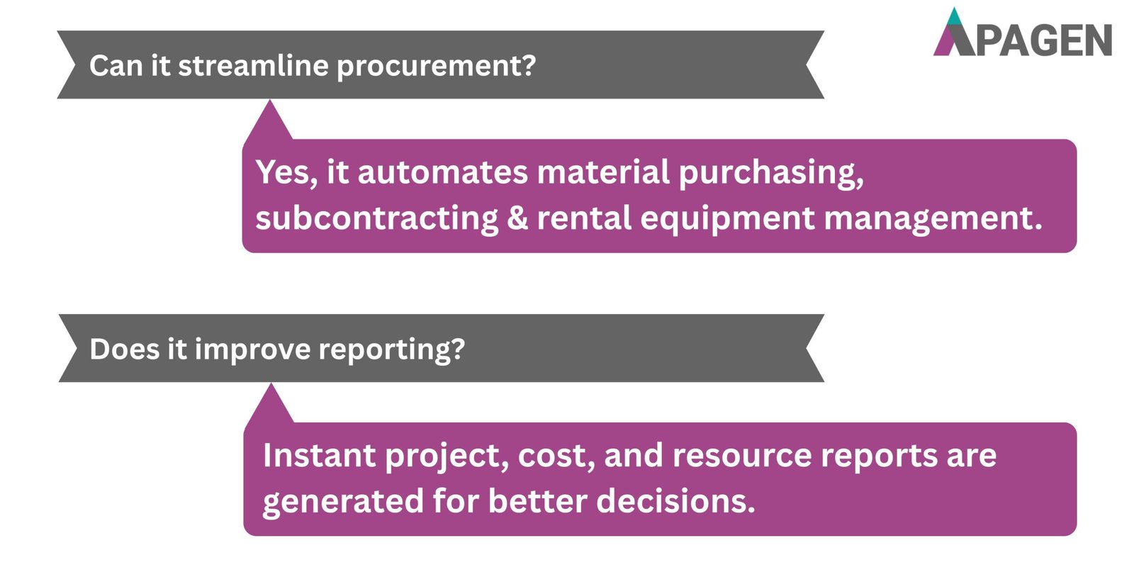 FAQ Slide 4