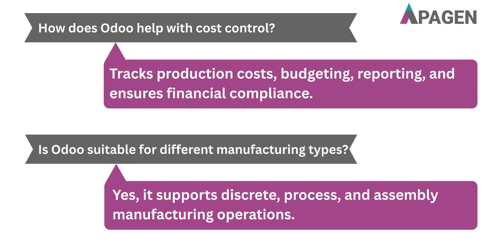 FAQ Slide 3