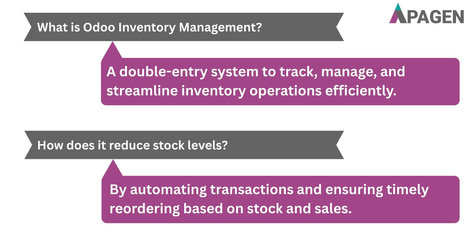 FAQ Slide 1
