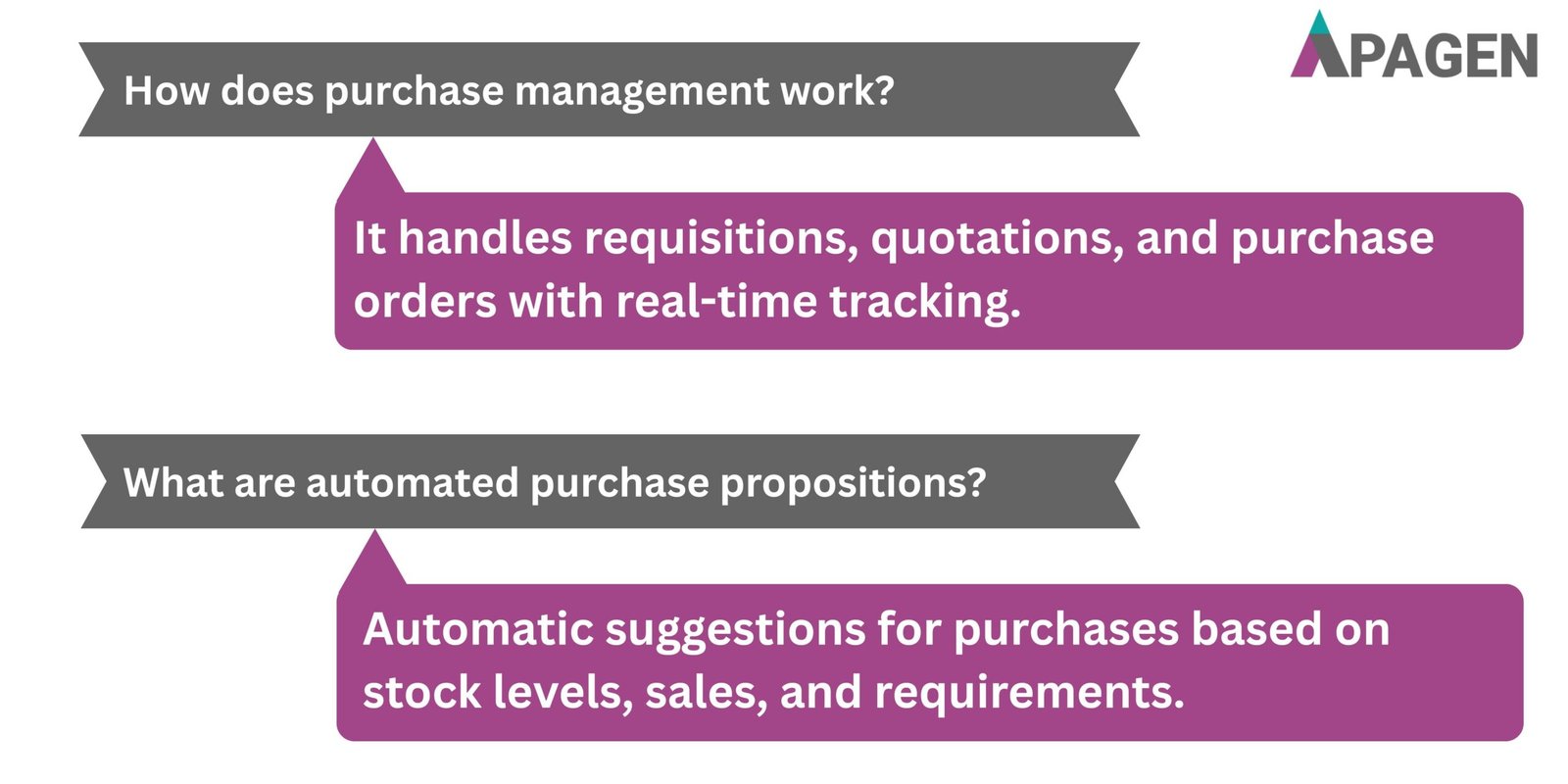 FAQ Slide 3