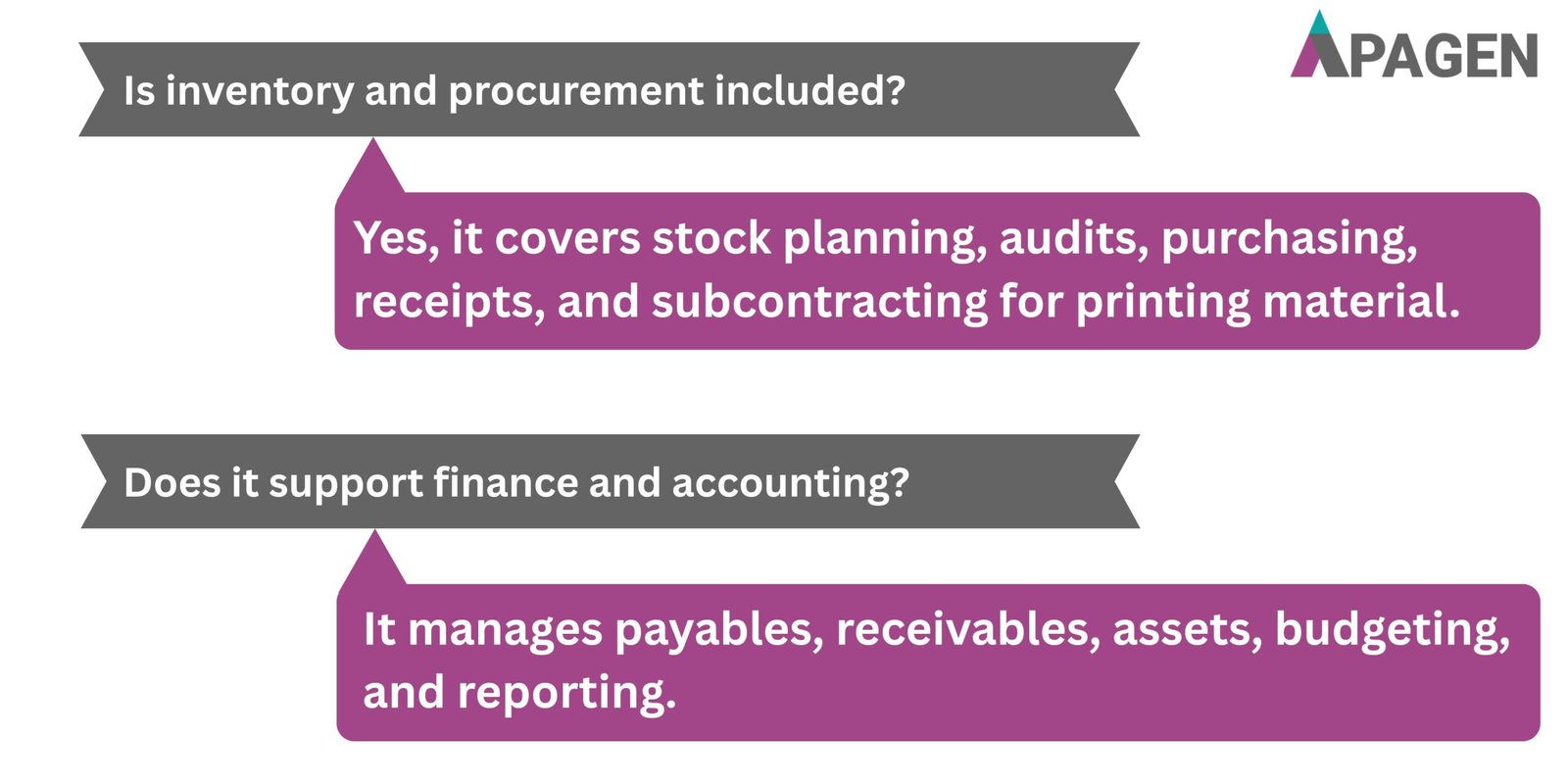 FAQ Slide 4