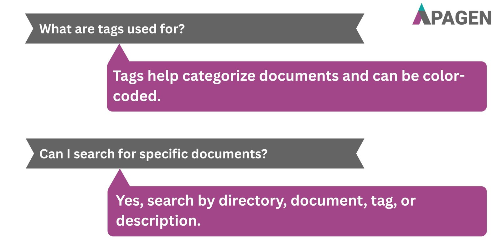 FAQ Slide 3