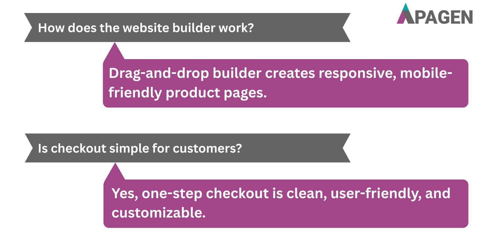FAQ Slide 2