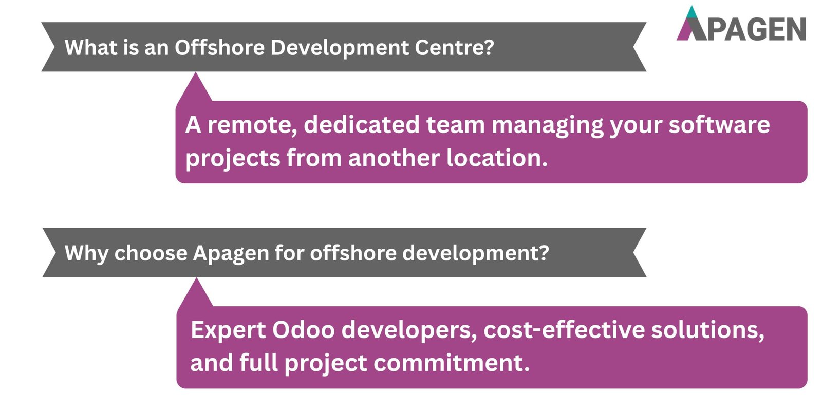 FAQ Slide 1
