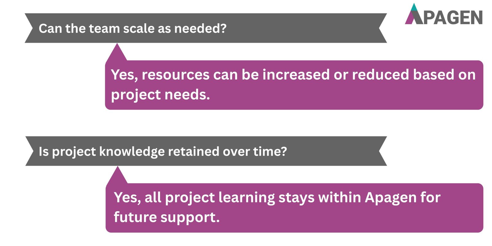 FAQ Slide 3