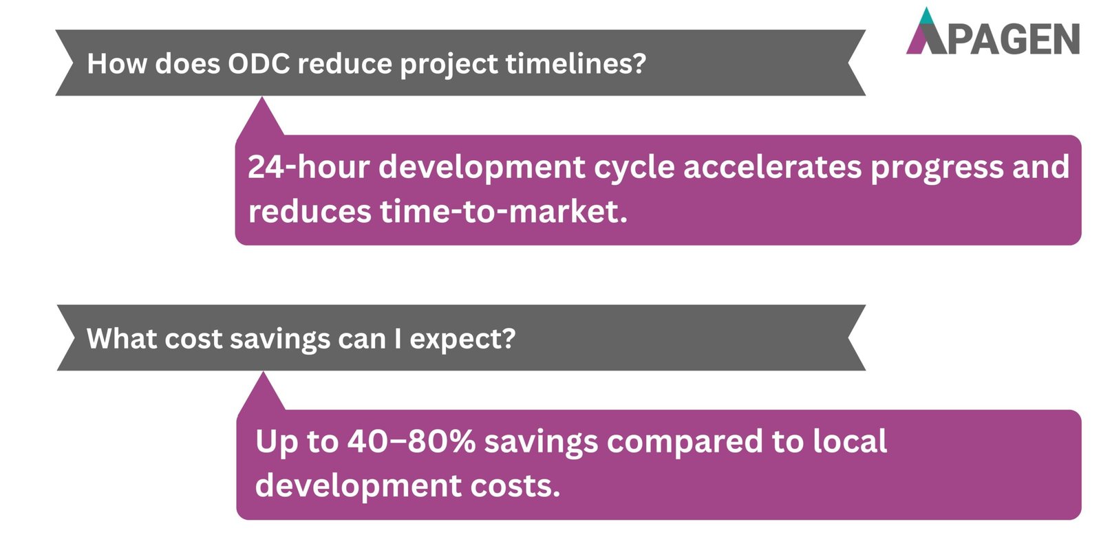 FAQ Slide 2
