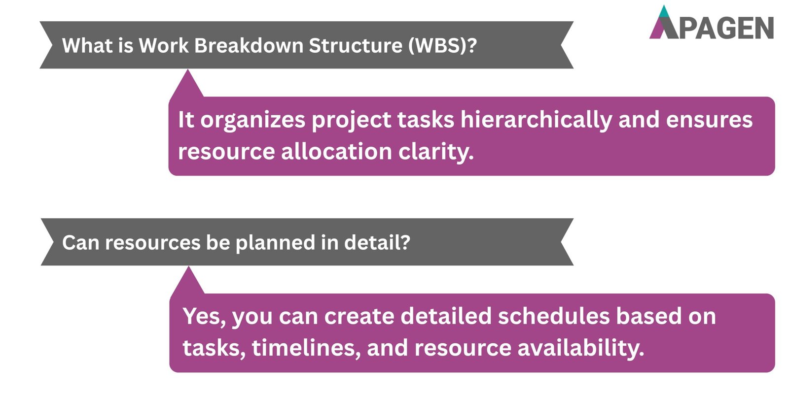FAQ Slide 3