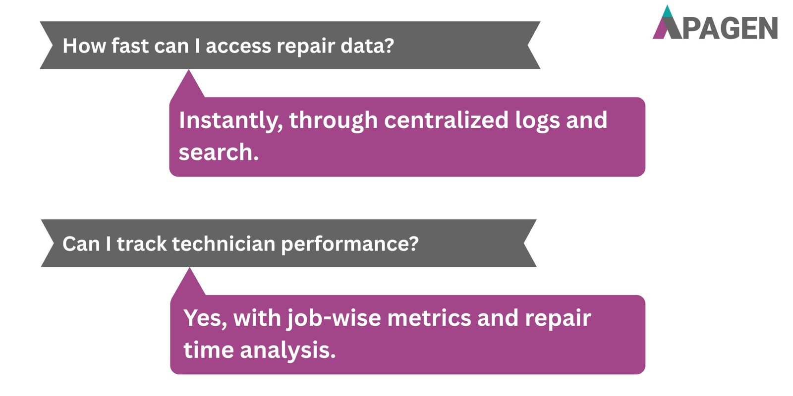FAQ Slide 4