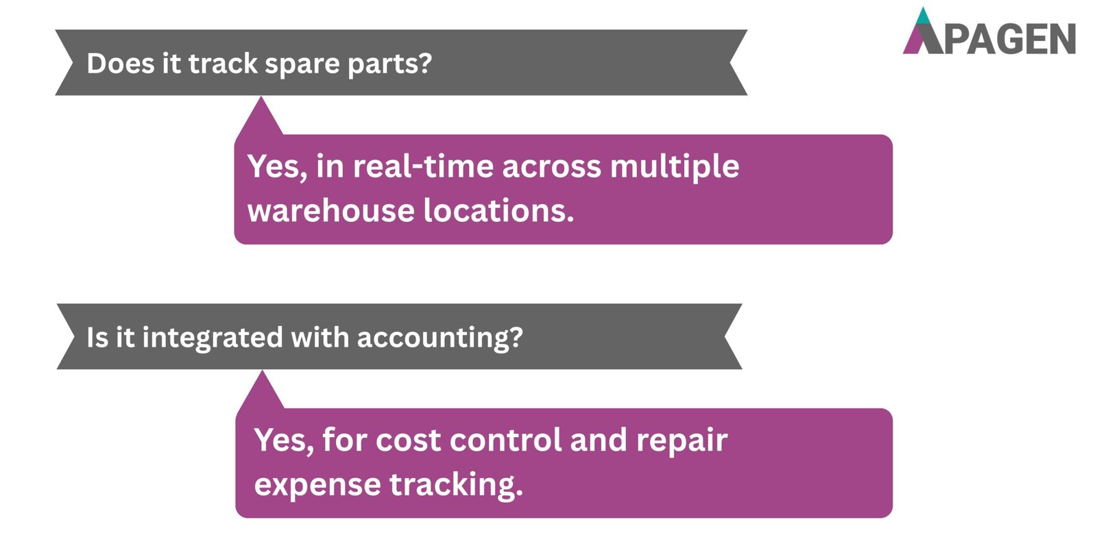 FAQ Slide 2