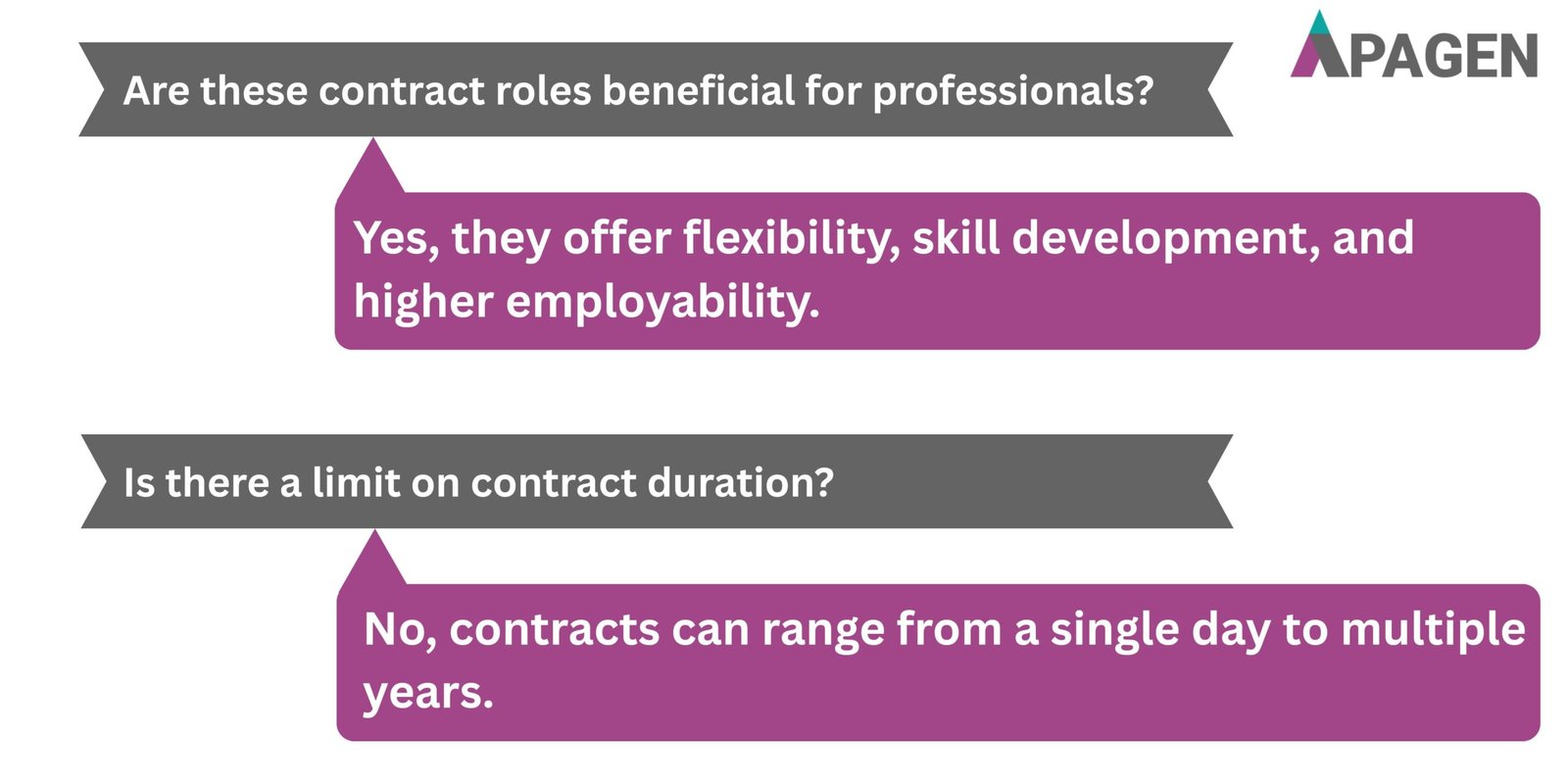 FAQ Slide 4