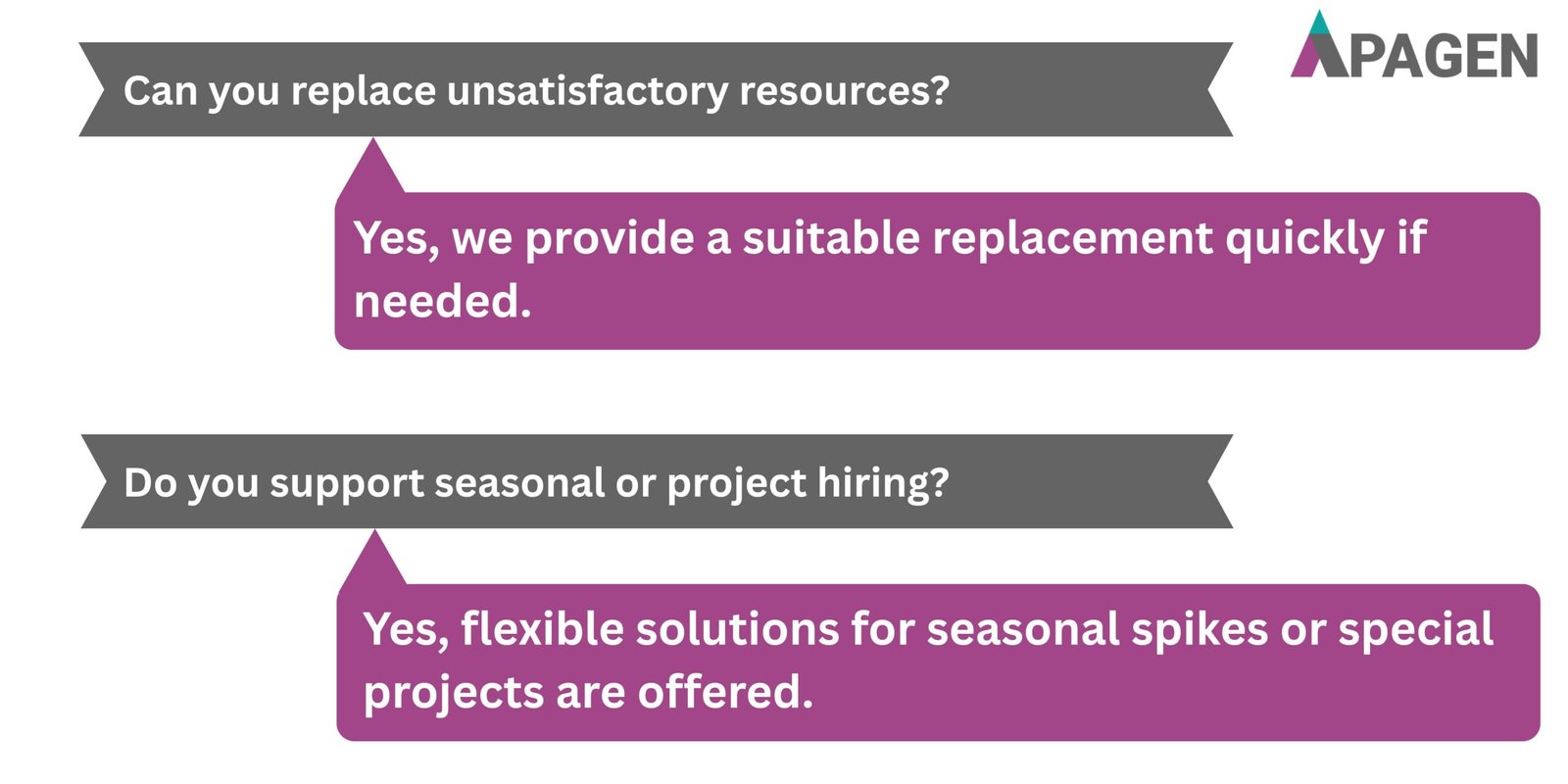 FAQ Slide 2