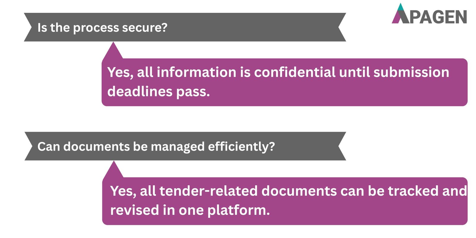 FAQ Slide 2