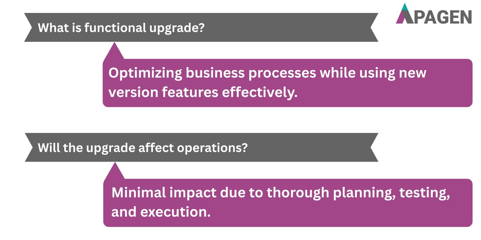 FAQ Slide 4