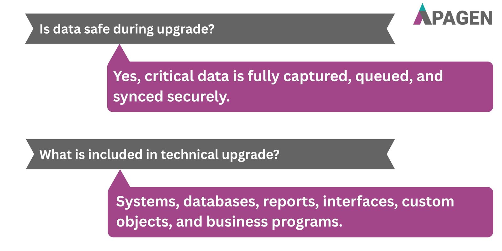 FAQ Slide 3