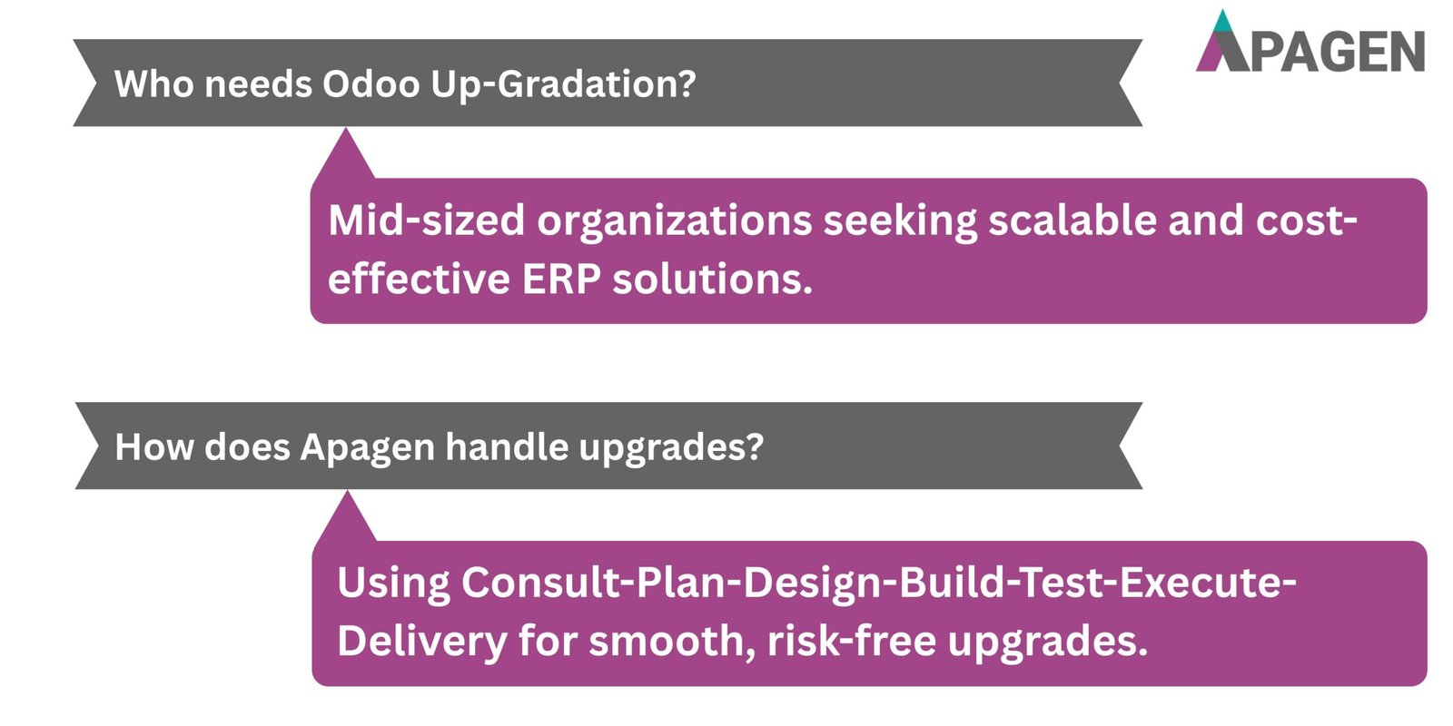 FAQ Slide 2