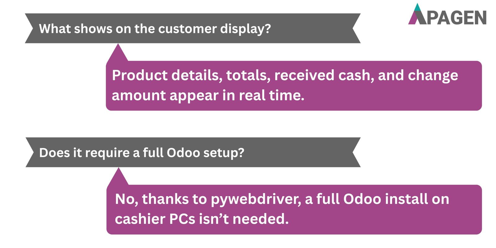 FAQ Slide 4