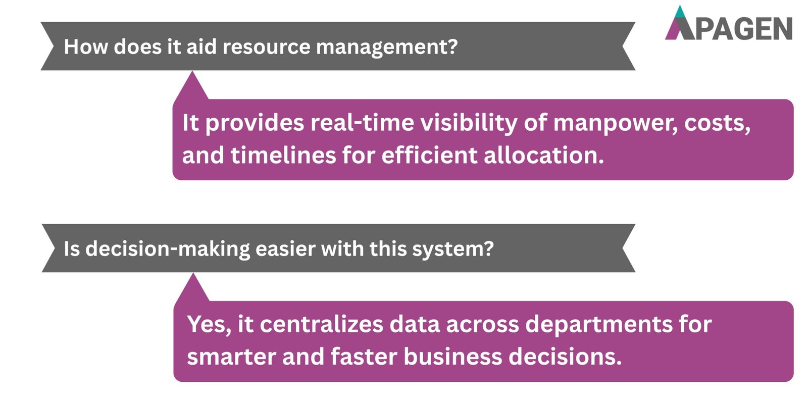 FAQ Slide 4