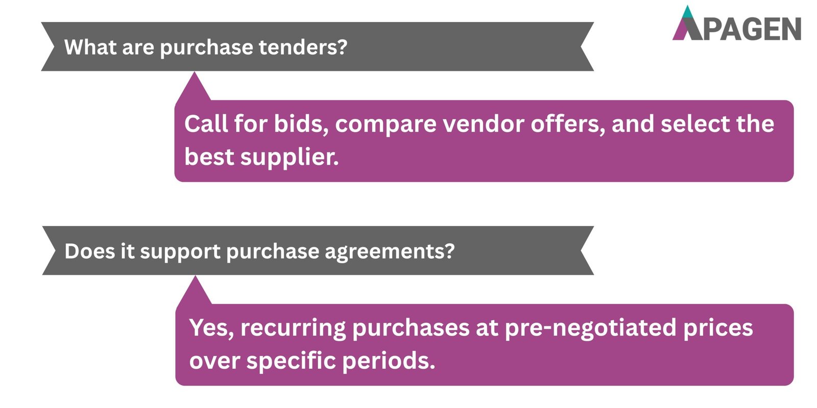 FAQ Slide 3
