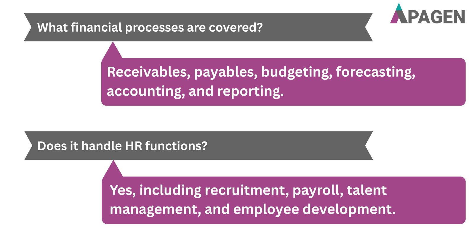 FAQ Slide 4