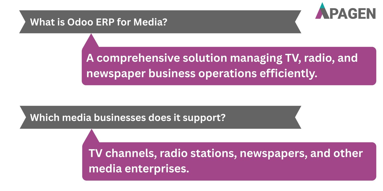 FAQ Slide 1