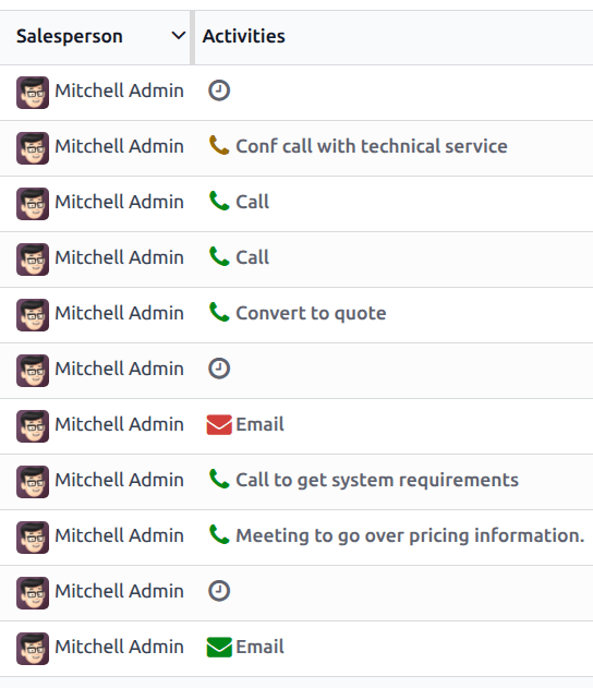 Activity Tracking view in Odoo CRM