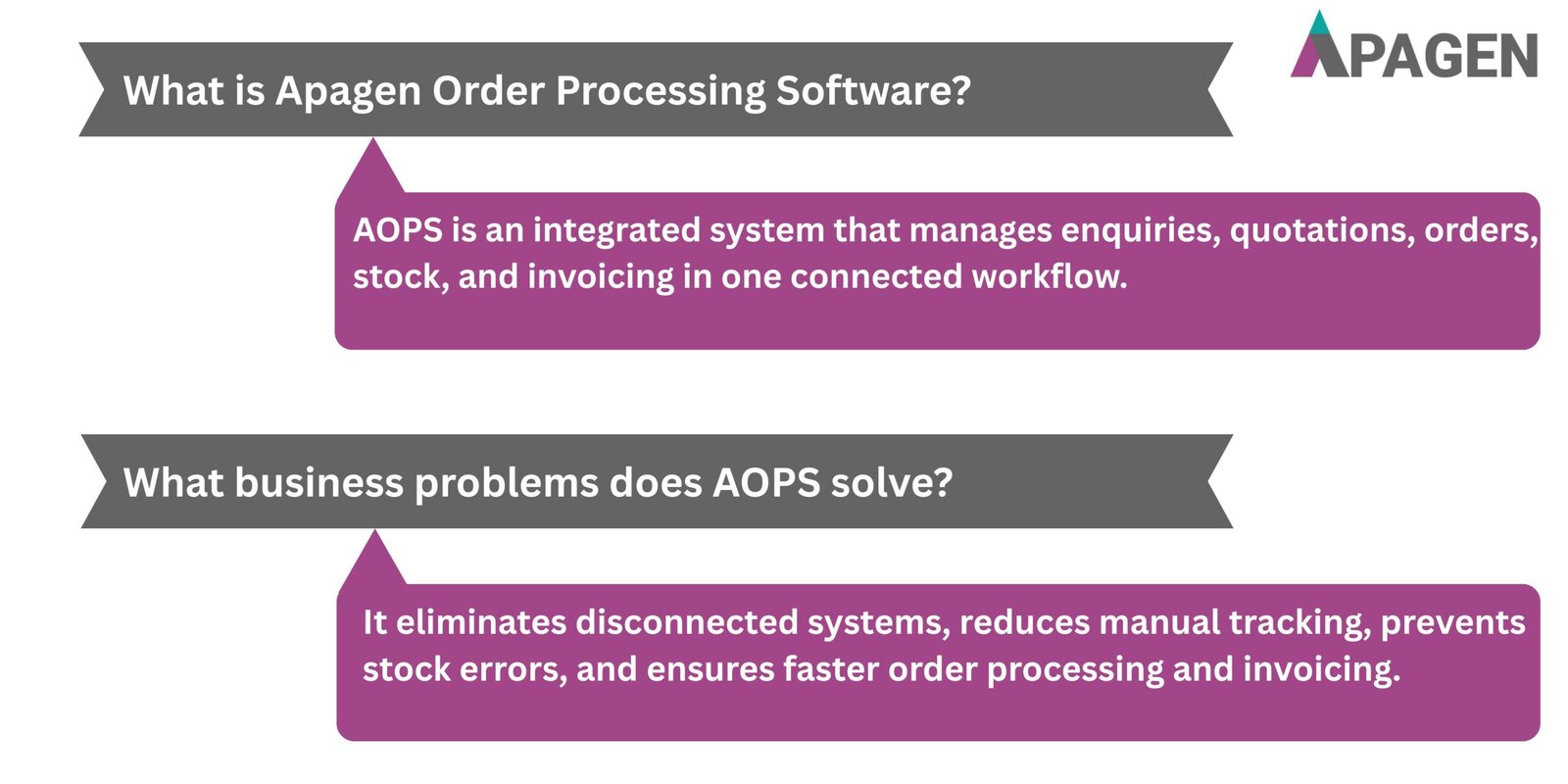 FAQ Slide 1