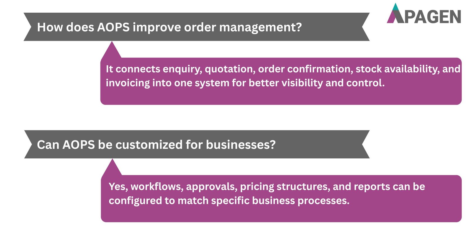 FAQ Slide 3