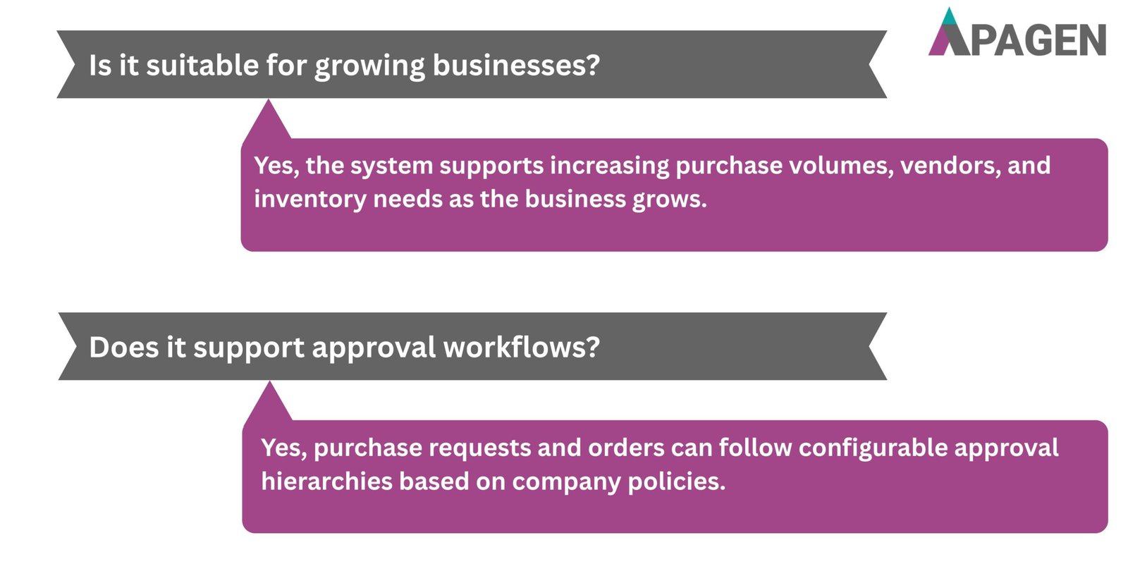 FAQ Slide 4