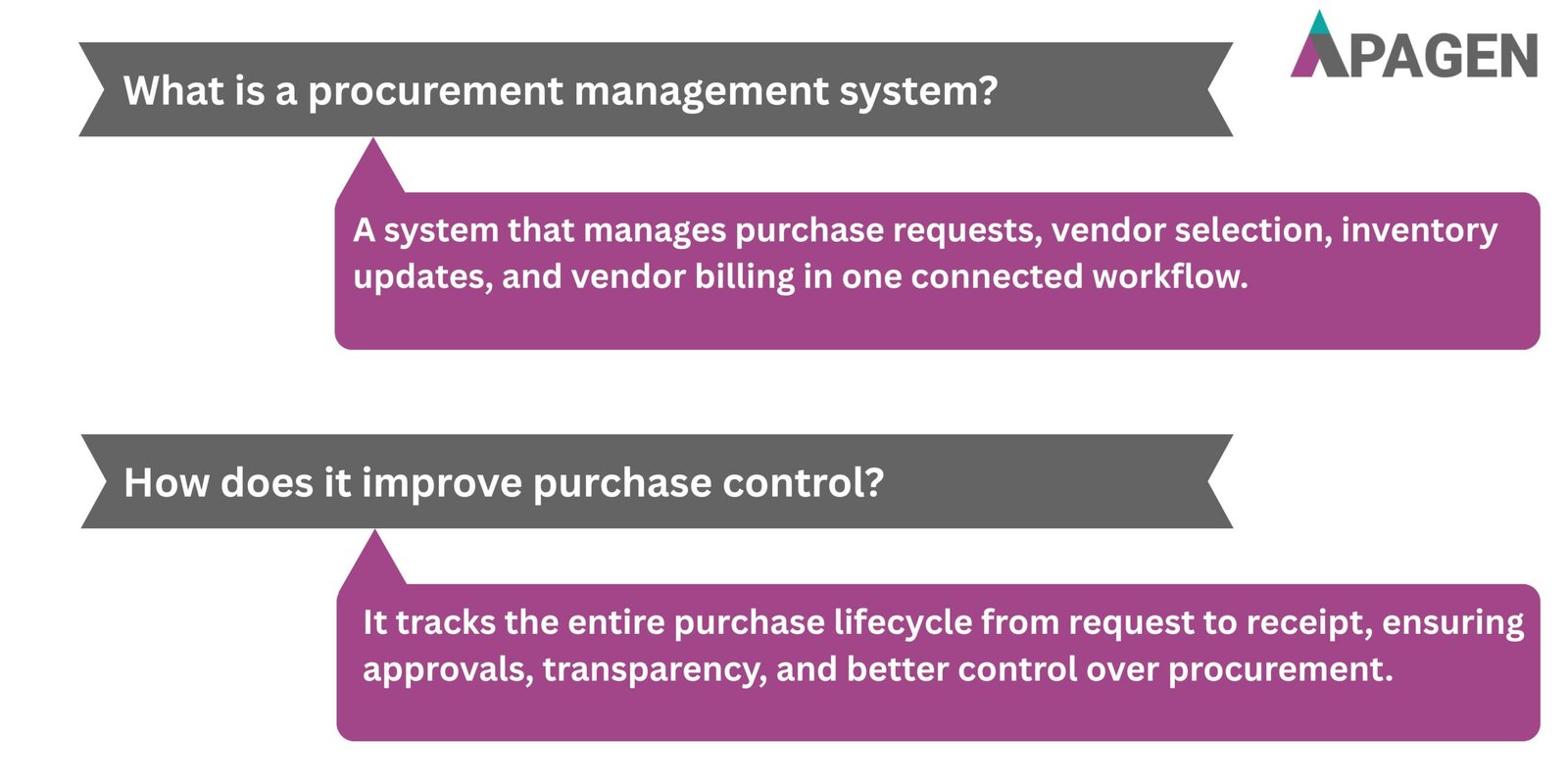 FAQ Slide 1