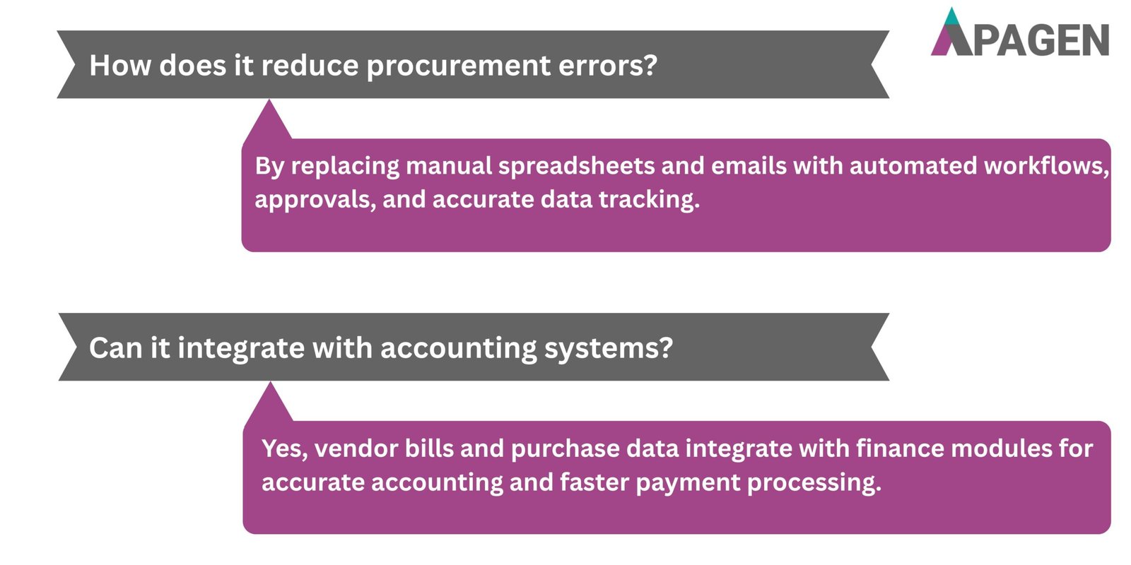 FAQ Slide 3