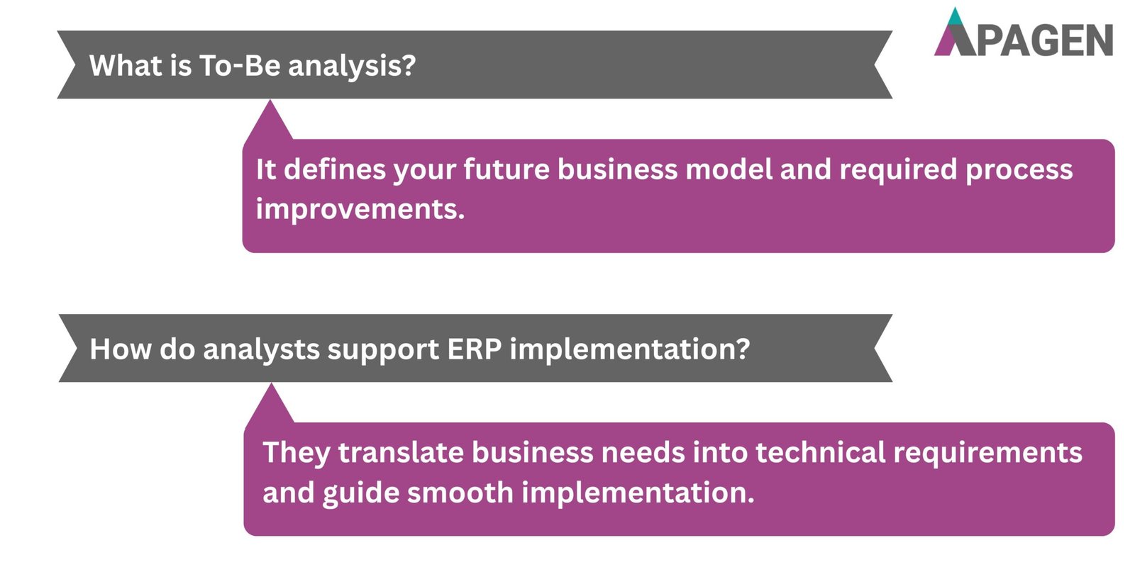 FAQ Slide 4