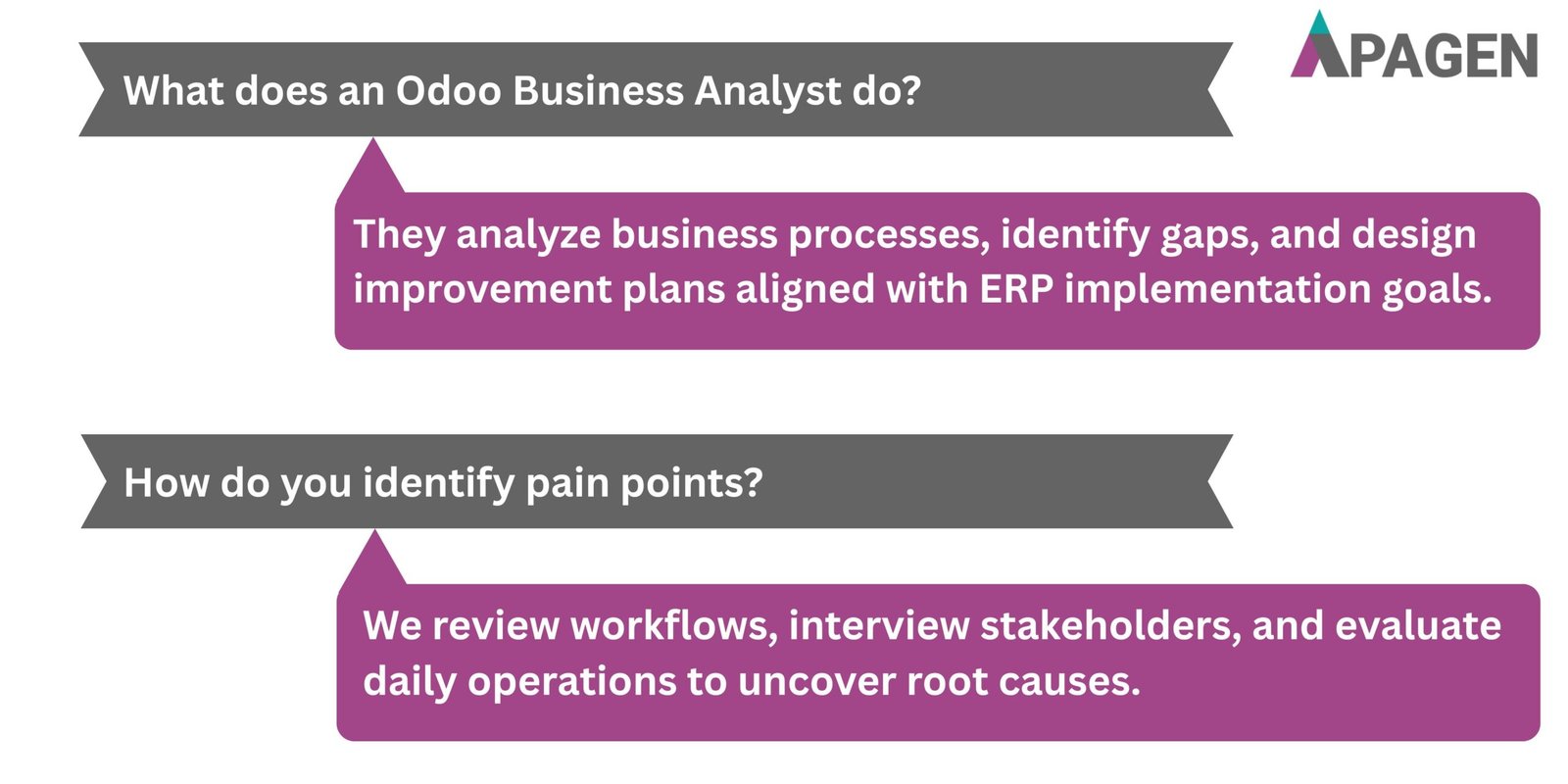 FAQ Slide 1
