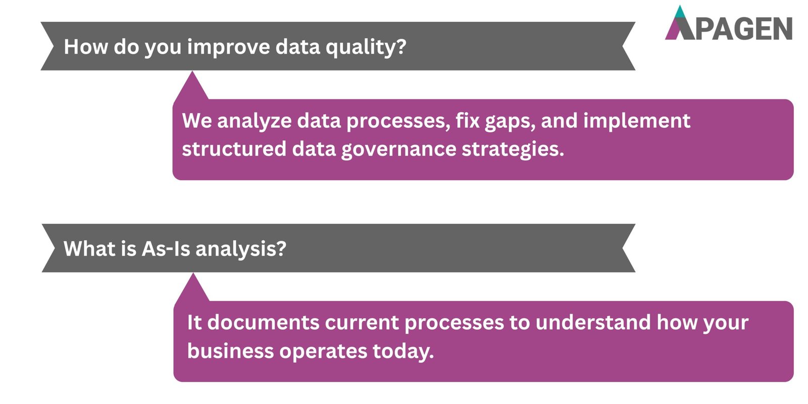 FAQ Slide 3