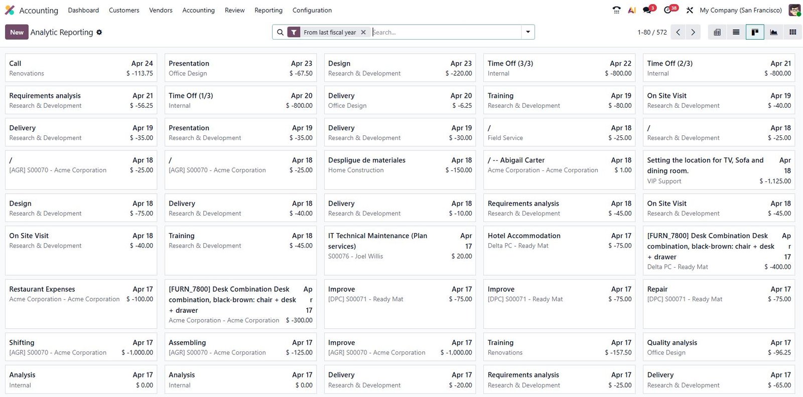 Odoo Accounting module - Analytic Reports