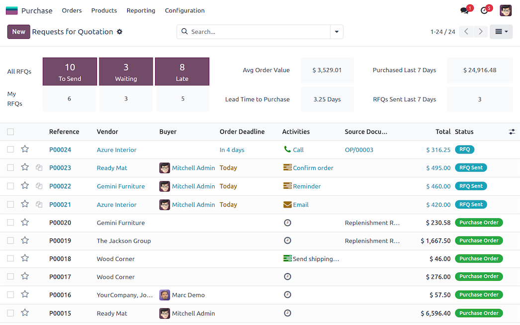 Odoo Purchase module, a Purchase Order or Request for Quotation screen
